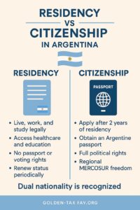 My Argentine Passport